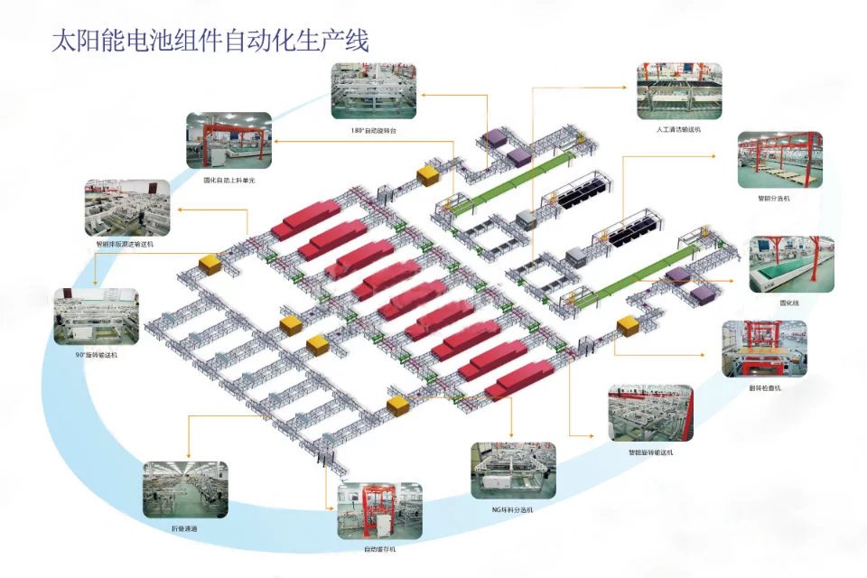太陽能電池生產(chǎn)線